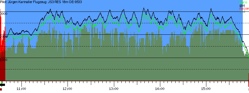 Barometer